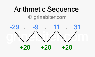 Sequence -29, -9, 11, 31,...