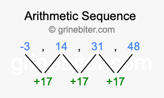 Sequence -3, 14, 31, 48,...