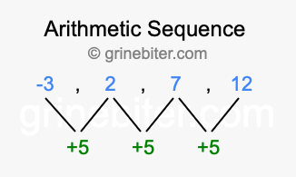 Sequence -3, 2, 7, 12,...