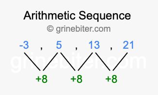 Sequence -3, 5, 13, 21,...