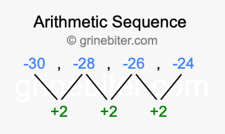 Sequence -30, -28, -26, -24,...
