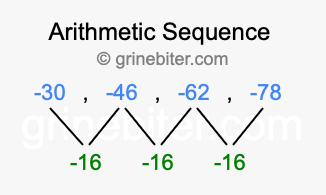 Sequence -30, -46, -62, -78,...
