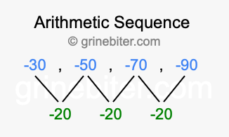 Sequence -30, -50, -70, -90,...