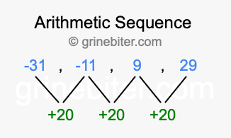 Sequence -31, -11, 9, 29,...