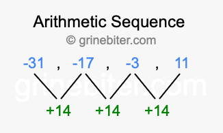 Sequence -31, -17, -3, 11,...