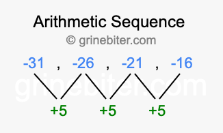 Sequence -31, -26, -21, -16,...
