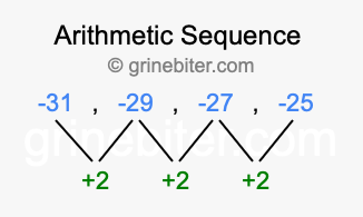 Sequence -31, -29, -27, -25,...