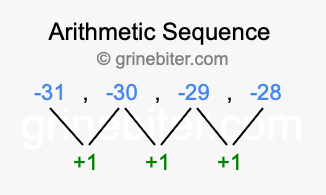 Sequence -31, -30, -29, -28,...