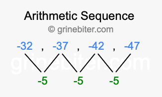 Sequence -32, -37, -42, -47,...
