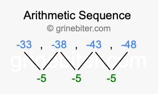 Sequence -33, -38, -43, -48,...