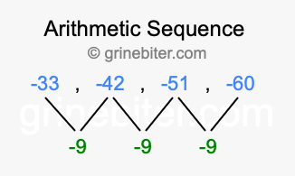 Sequence -33, -42, -51, -60,...