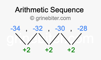 Sequence -34, -32, -30, -28,...