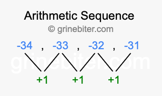 Sequence -34, -33, -32, -31,...