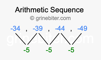 Sequence -34, -39, -44, -49,...