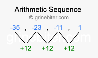 Sequence -35, -23, -11, 1,...