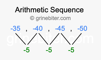 Sequence -35, -40, -45, -50,...