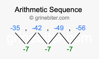 Sequence -35, -42, -49, -56,...