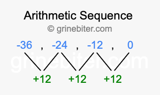 Sequence -36, -24, -12, 0,...