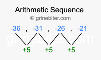 Sequence -36, -31, -26, -21,...