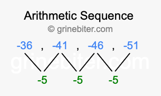 Sequence -36, -41, -46, -51,...