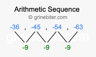 Sequence -36, -45, -54, -63,...