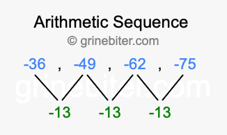 Sequence -36, -49, -62, -75,...