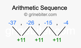 Sequence -37, -26, -15, -4,...
