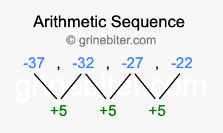 Sequence -37, -32, -27, -22,...