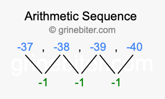 Sequence -37, -38, -39, -40,...