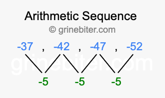Sequence -37, -42, -47, -52,...