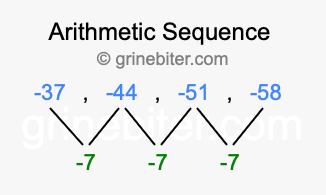 Sequence -37, -44, -51, -58,...