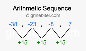 Sequence -38, -23, -8, 7,...