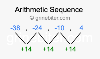 Sequence -38, -24, -10, 4,...
