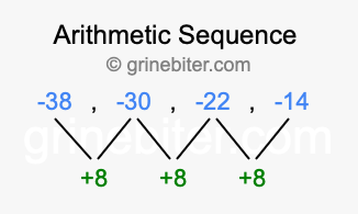 Sequence -38, -30, -22, -14,...
