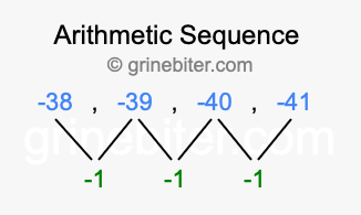 Sequence -38, -39, -40, -41,...
