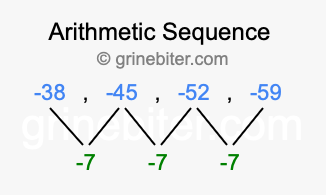 Sequence -38, -45, -52, -59,...