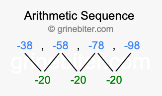 Sequence -38, -58, -78, -98,...