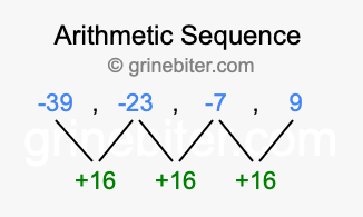 Sequence -39, -23, -7, 9,...