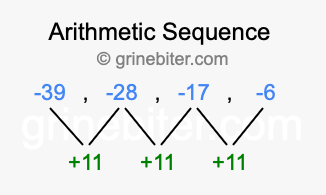 Sequence -39, -28, -17, -6,...