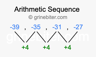 Sequence -39, -35, -31, -27,...