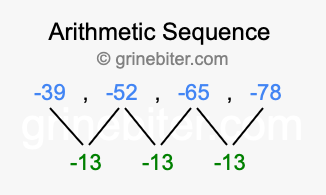 Sequence -39, -52, -65, -78,...