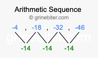 Sequence -4, -18, -32, -46,...