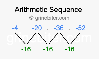 Sequence -4, -20, -36, -52,...