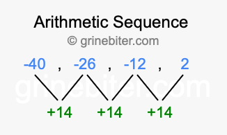 Sequence -40, -26, -12, 2,...