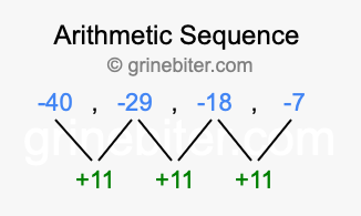 Sequence -40, -29, -18, -7,...