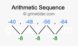 Sequence -40, -48, -56, -64,...