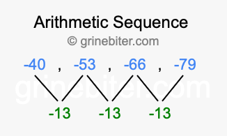 Sequence -40, -53, -66, -79,...