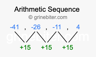Sequence -41, -26, -11, 4,...