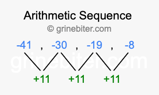 Sequence -41, -30, -19, -8,...