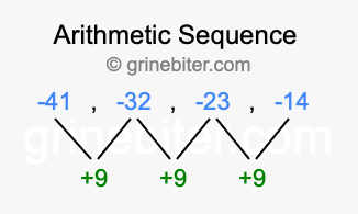 Sequence -41, -32, -23, -14,...
